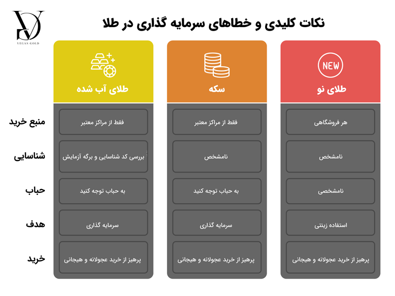 نکات کلیدی در مورد سرمایه گذاری در طلا