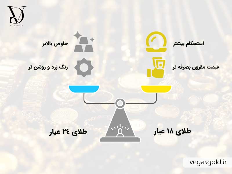 فرق بین طلا 24 عیار و 18 عیار