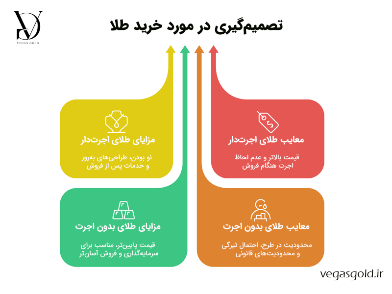 مزایا و معایب طلای بدون اجرت و اجرت دار | تصمیم گیری در مورد خرید طلا