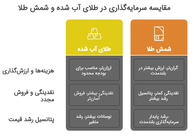 مزایای شمش طلا برای سرمایهگذاری
